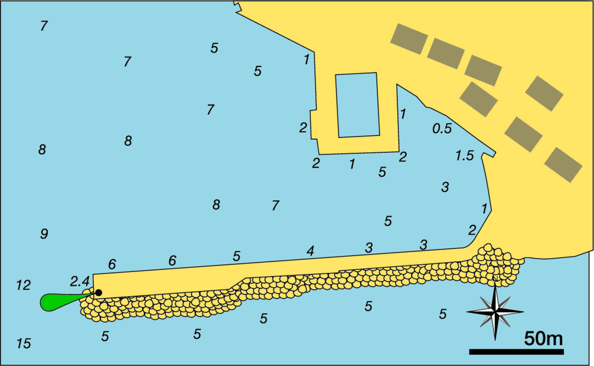 Herceg Novi Waterfront